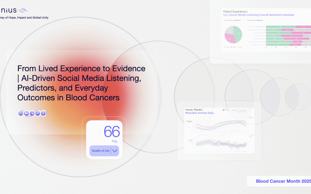 From Lived Experience to Evidence | AI-Driven Social Media Listening, Predictors, and Everyday Outcomes in Blood Cancers